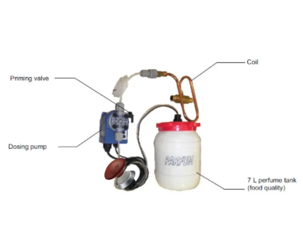 Aroma Pump System